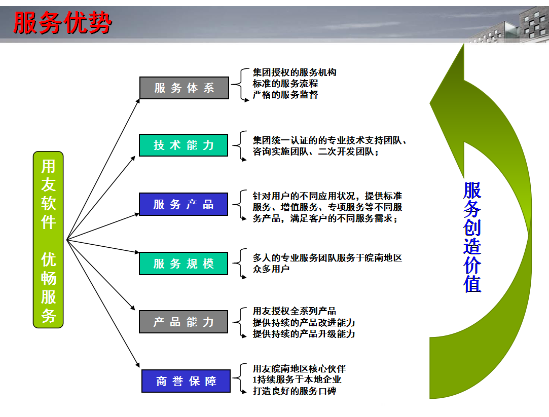 用友財務軟件 企業精細化管理的智能引擎